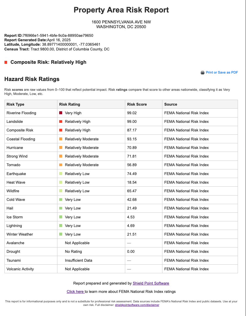 Sample Property Risk Report